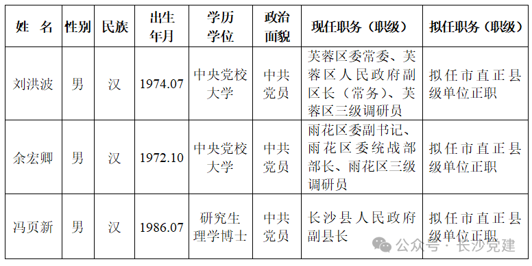 郯城巩学全任前公示图片