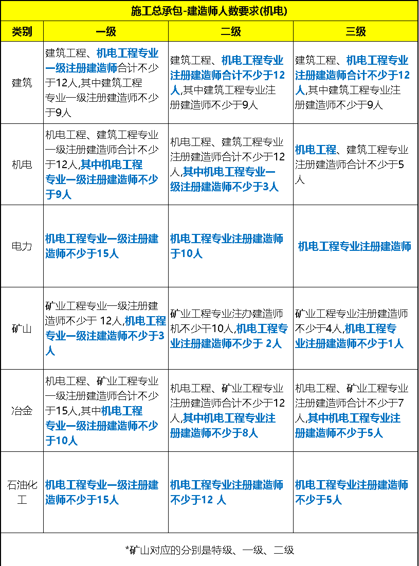 二级建造师广东考点(广东二建考试考区有几个)