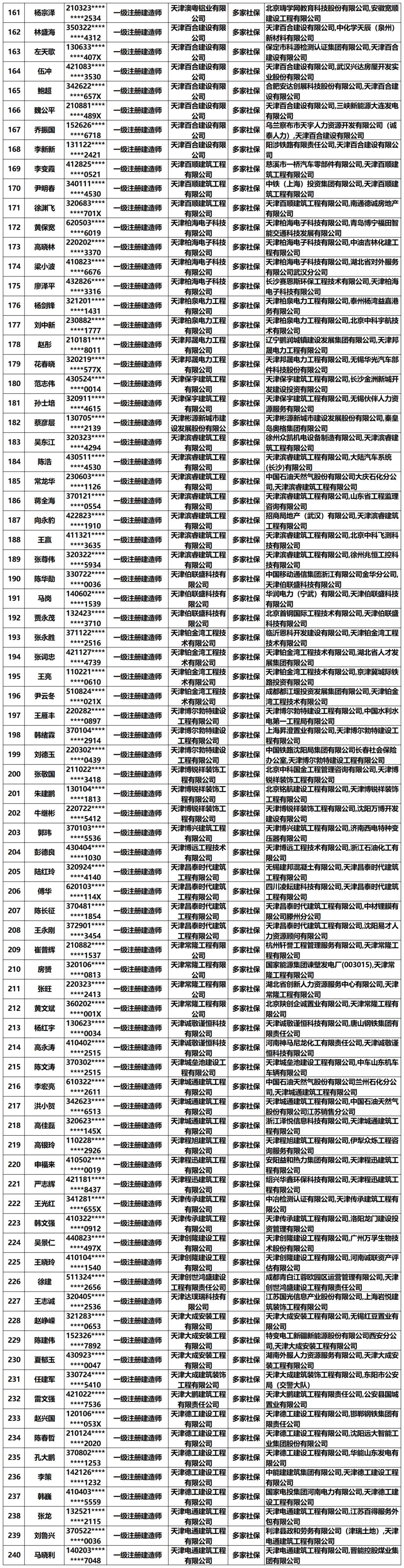 名单如下:现将名单公布,请结合自查自纠阶段工作要求,尽快完成整改