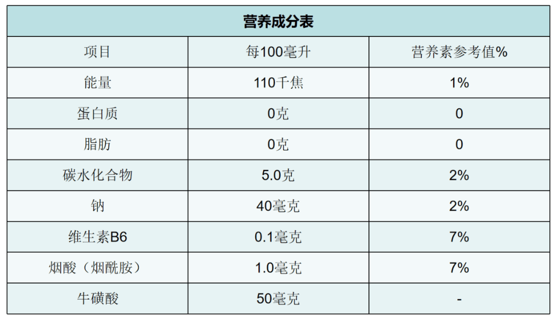 运动饮料是不是谁都能喝?随时都能喝?