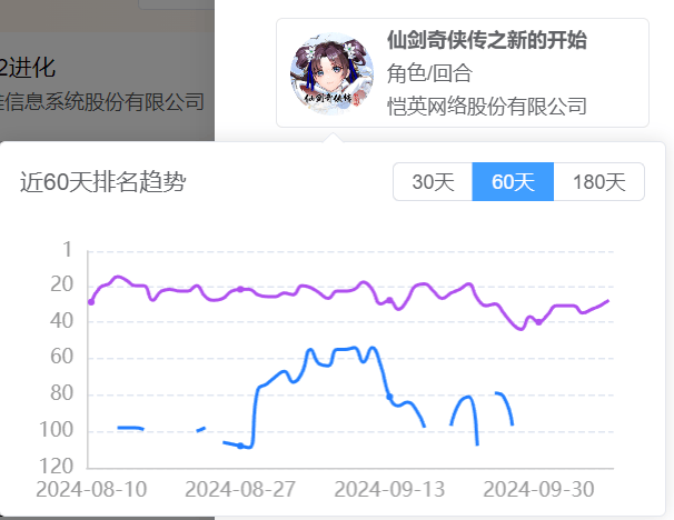 上海厂商小游戏布局：恺英、巨人IP引爆，莉莉丝、心动屡屡试水