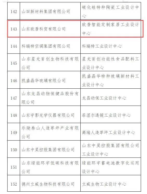 美嘉体育网址再获“省级荣誉”欧普智能定制家居工业设计中心被认定为“山东省工业设计中心”(图2)