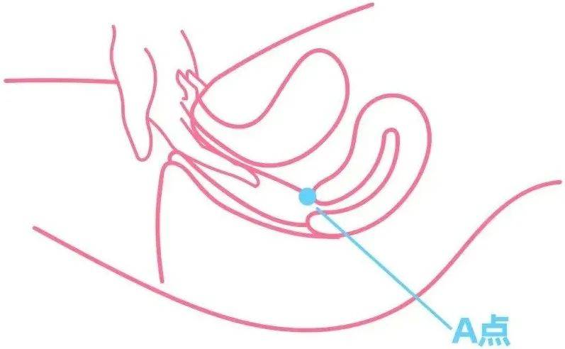 80%的女生doi全靠演技?想登"愉悦顶峰",不妨试试这样做