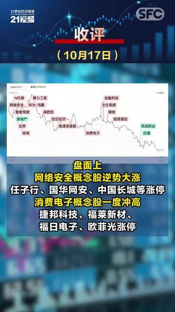 视频｜收评：沪指跌超1%失守3200点 地产股集体大跌