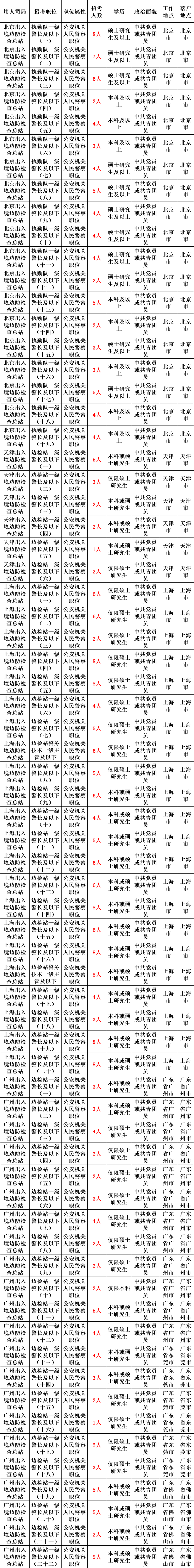 人民警察编制,边防2025年公开招录人民警察公告!快转给身边需要的人!