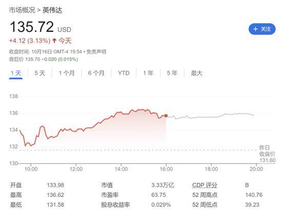 肠子悔青！传奇投资人德鲁肯米勒：卖出英伟达是“重大错误”