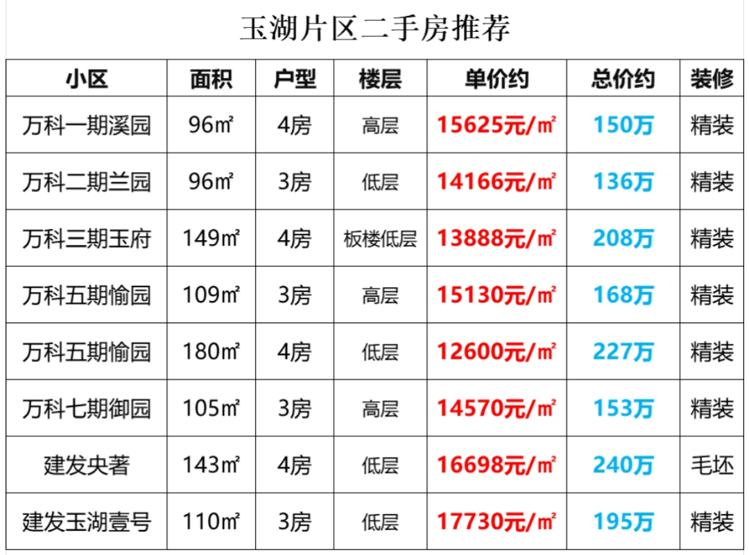 大唐玉湖印象户型图片