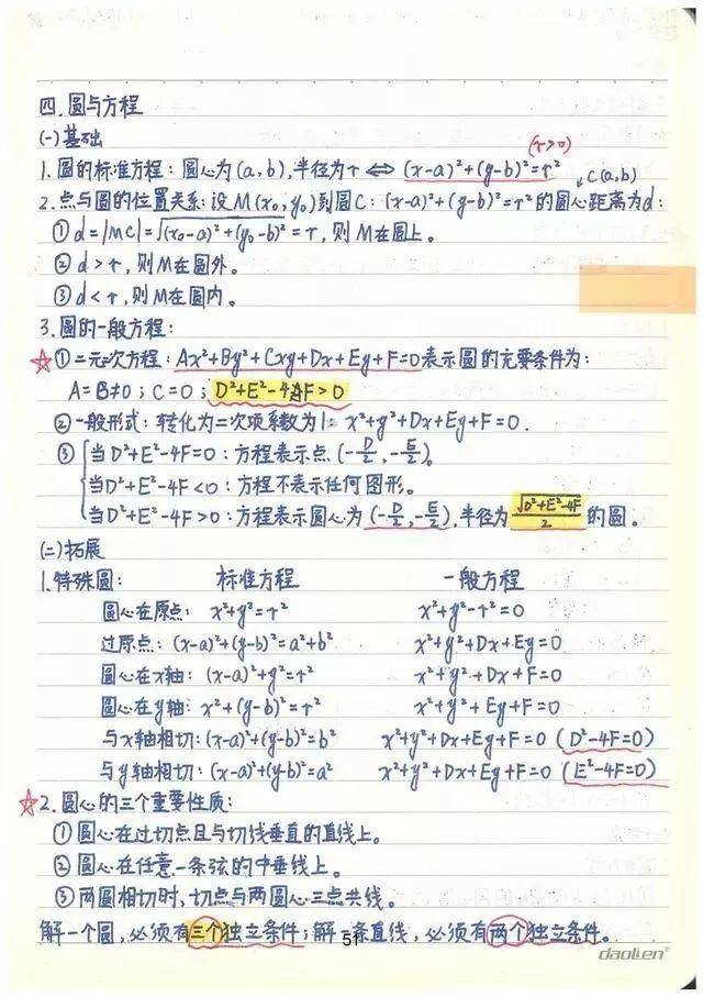 高考数学知识点学霸笔记合集