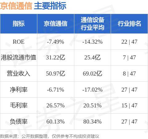 京信通信(02342.HK)：终止京信网络进行建议分拆及建议A股上市