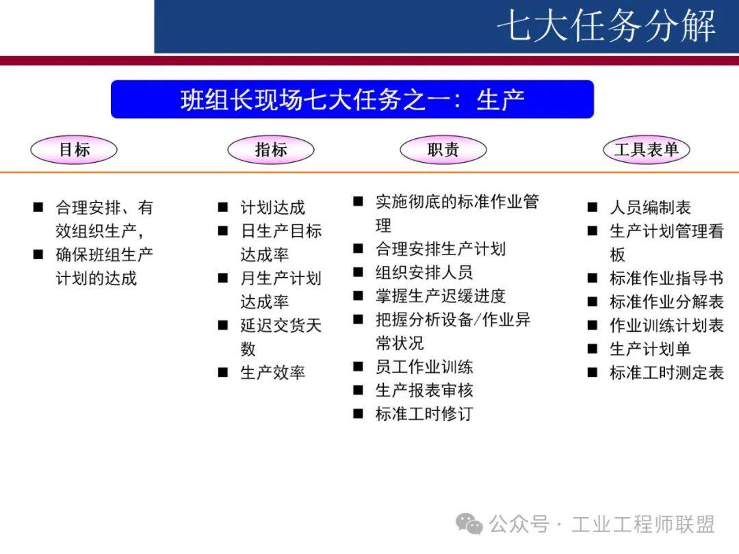 班组7大任务