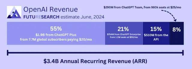 六小虎下半场战事:大模型的商业化开荒 六小虎下半场战事:大模型的商业化开荒