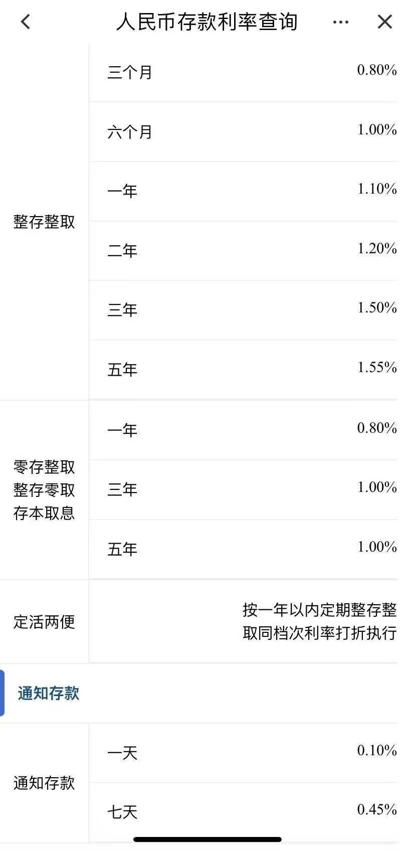 最高25BP！三家国有大行已下调存款挂牌利率