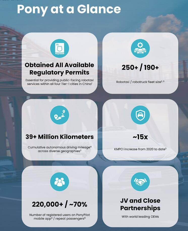 中国自动驾驶独角兽挺进美股！小马智行申请IPO-小马智行 cto