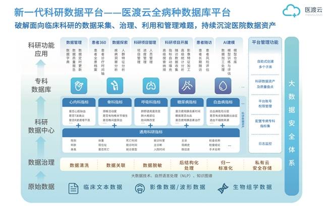 RWS提效40%！医渡科技助力完成大样本量HER2阳性晚期乳腺癌真实世界研究