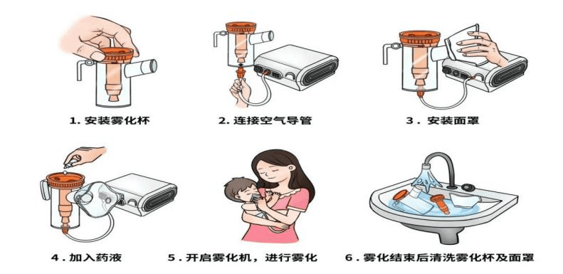 两性霉素b雾化配法图片