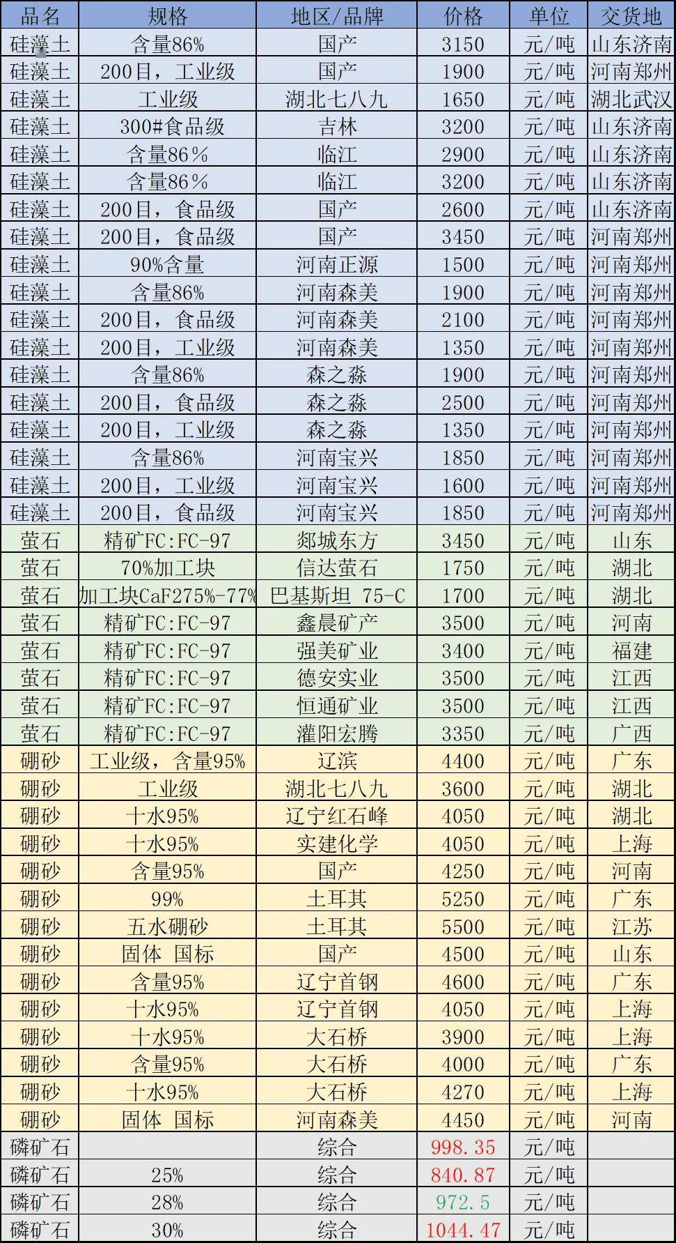 中国钍矿储量排名