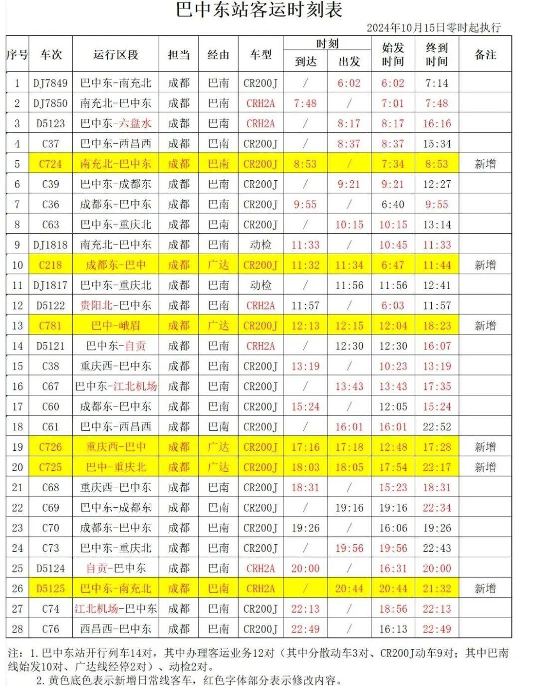 巴中列车共8趟图片