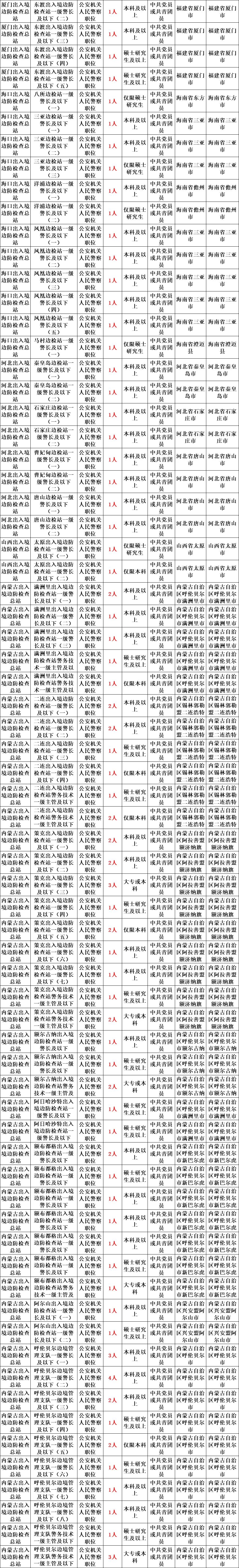 2025年公开招录3500名人民警察公告!