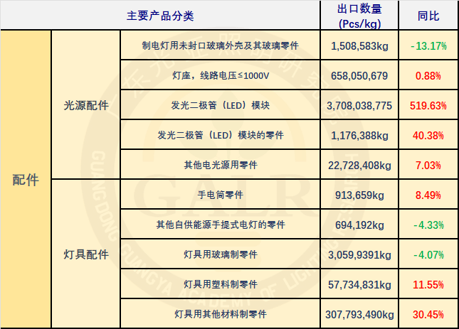 2024年前三季度中国照明出口情况简析(图15)