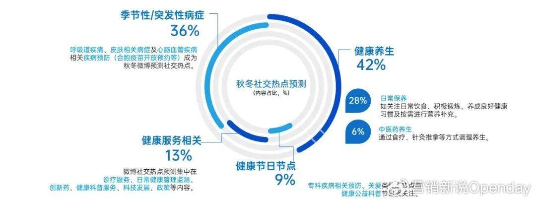 健康新纪元：把握健康开云注册官网前沿热点引领潮流趋势(图12)