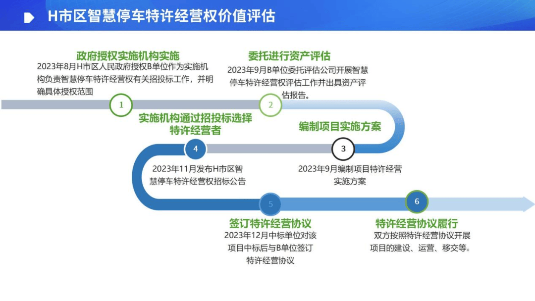 ⊙【永业行观察】PPP新机制下特许经营权价值评估_项目_经营性_收益
