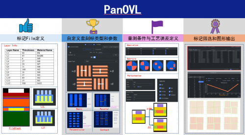 东方晶源PanGen平台再添新成员 套刻标记优化工具PanOVL上线