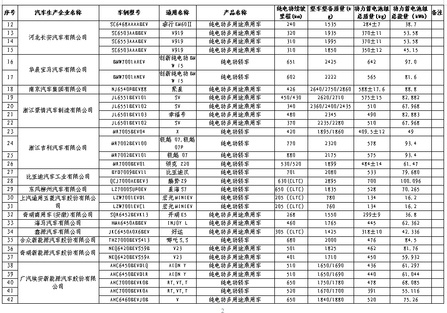 买新能源汽车这些车型，减免购置税→