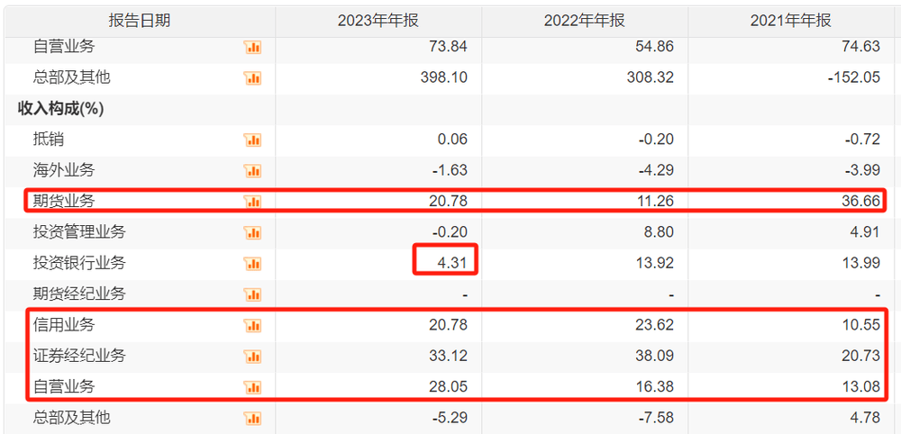 债券承销被暂停6个月，中原证券投行业务何去何从？