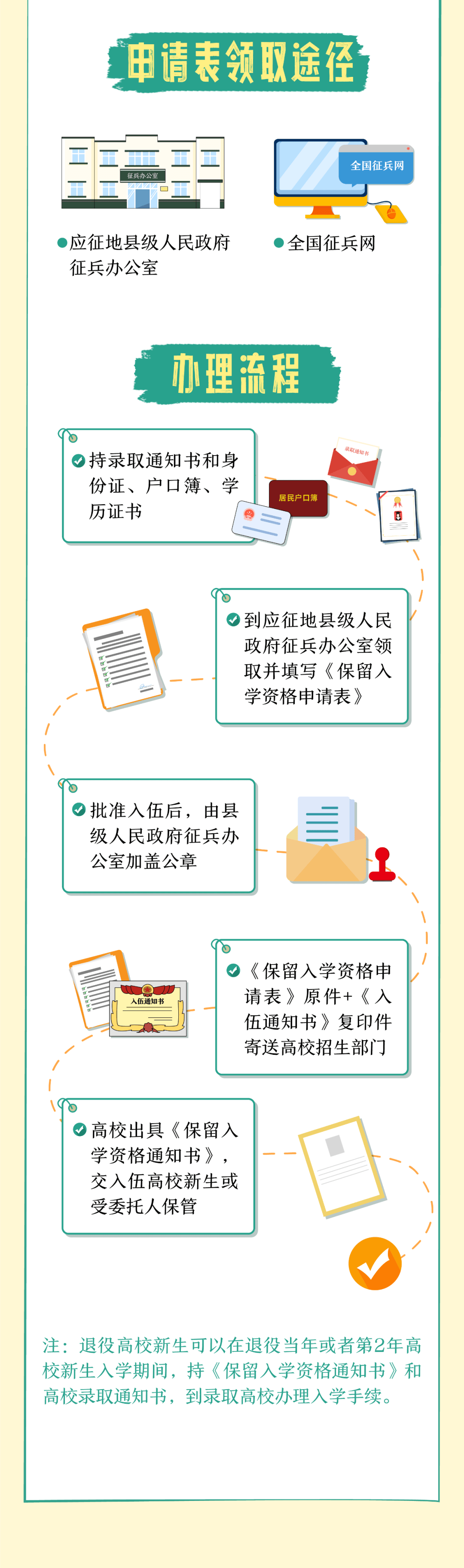招飞保留学籍