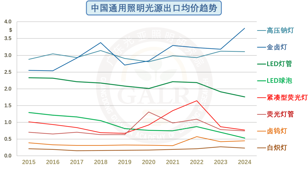 2024年前三季度中国照明出口情况简析(图10)