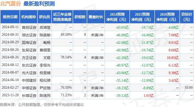 北汽蓝谷分析师会议召开，方正证券、Aware Super等亮相