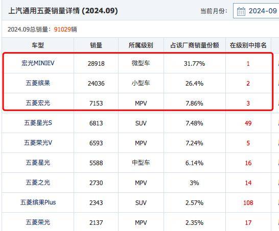 五菱新车来袭，中国版K-car能否复刻铃木辉煌？