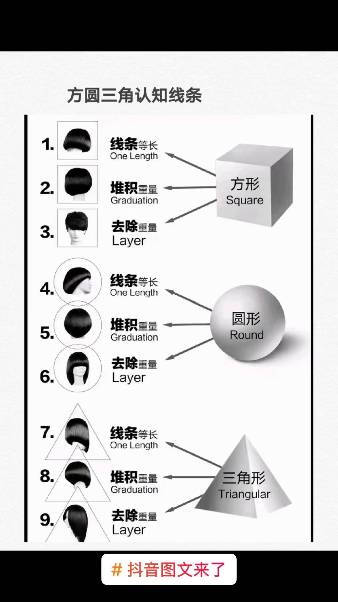 abc方圆三角九大基本型分配抖音图文来了美发教学剪发教程美发技术