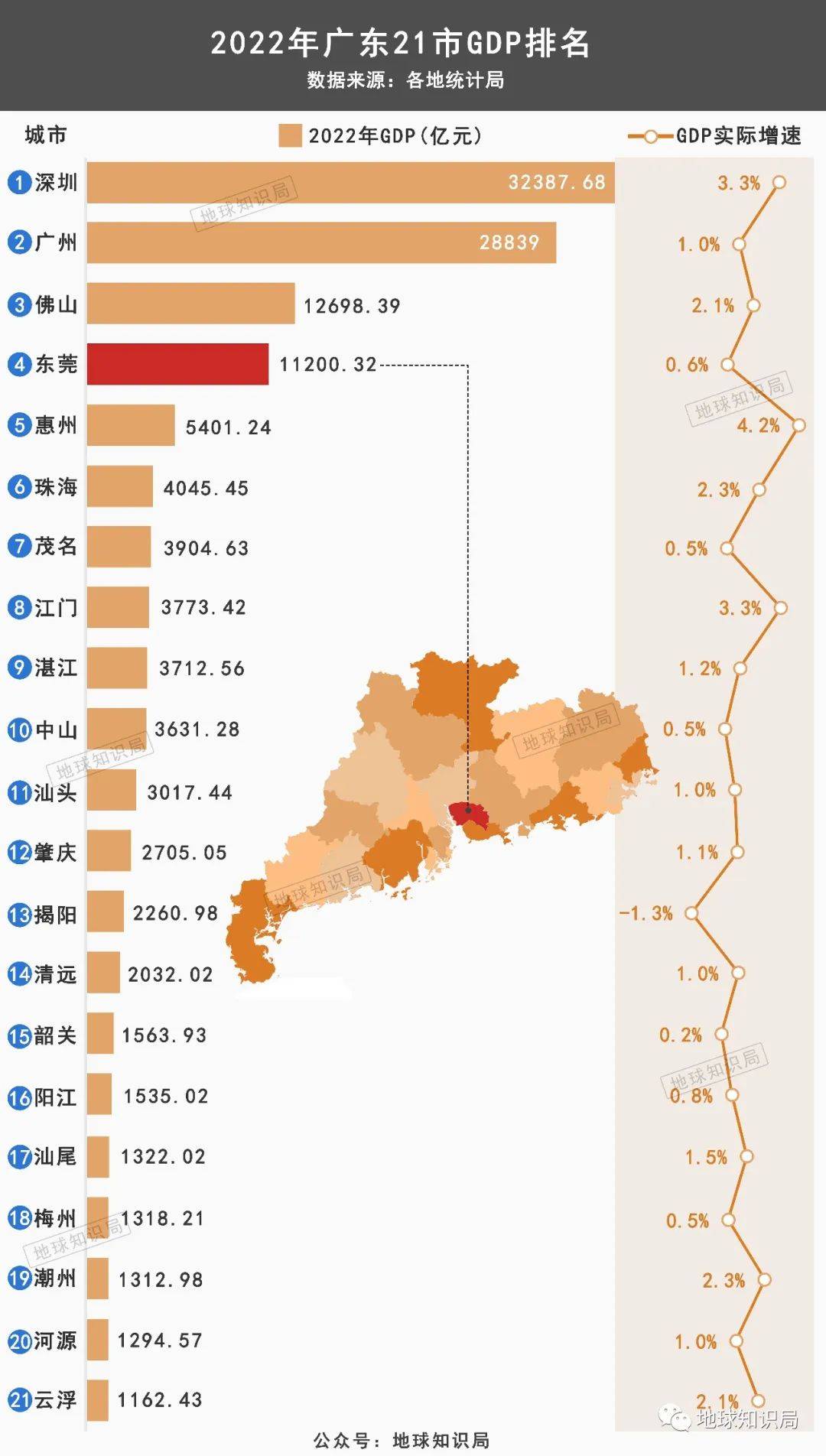 广东最散装的城市,低调了!