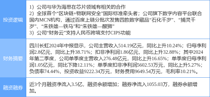 10月21日四川长虹涨停分析:跨境支付,NFT,华为海思概念热股 10月21日四川长虹涨停分析:跨境支付,NFT,华为海思概念热股