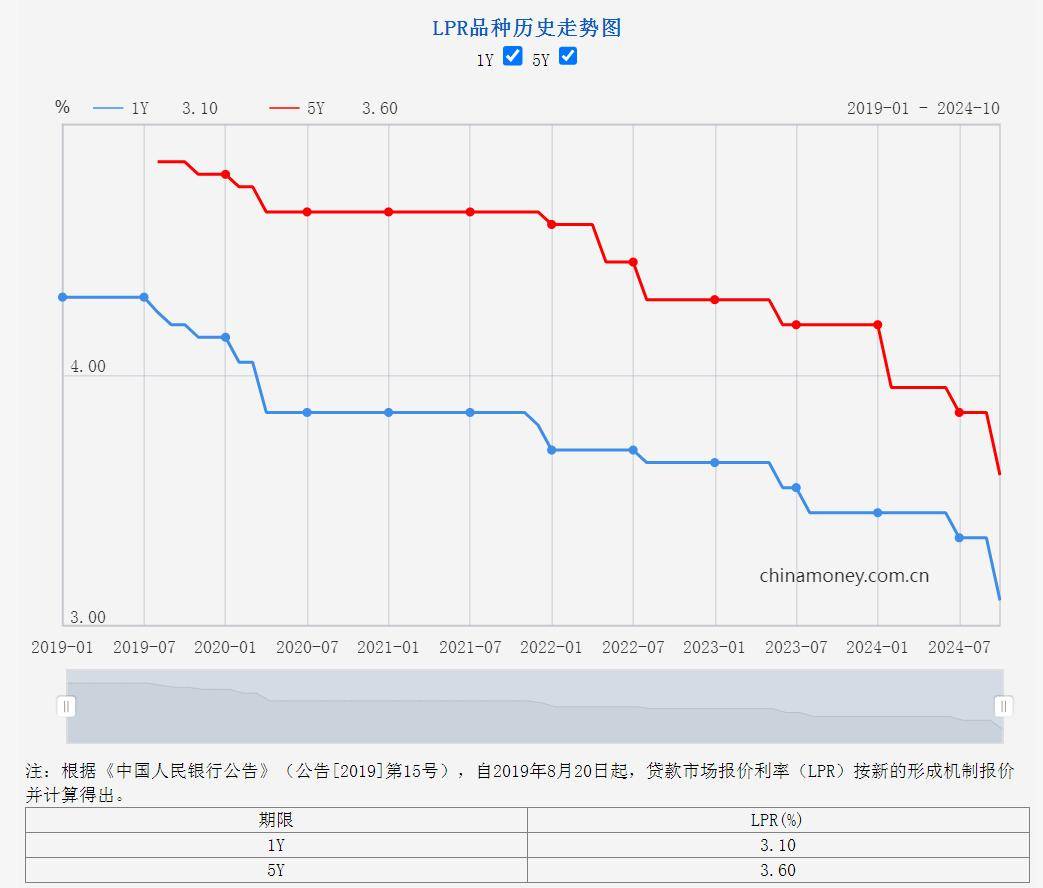 杭州房贷利率进入“2字头”！-杭州房贷利率最新消息2020