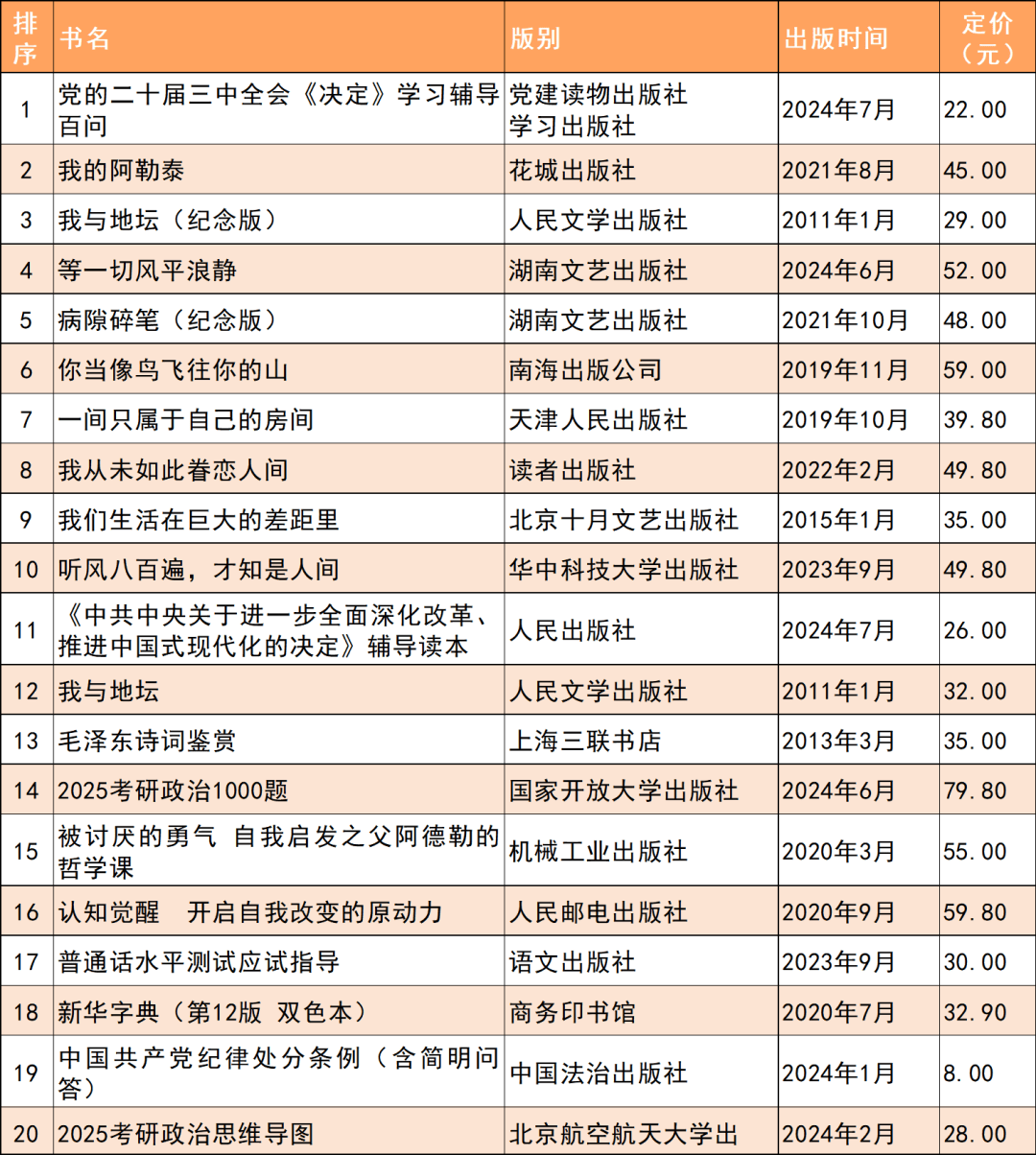 全国2024年10月上半月畅销书排行榜发布!