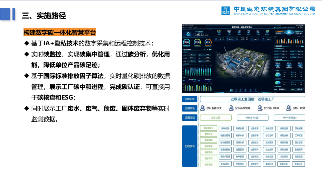 碳中和|如何建设零碳园区_产业_发展区_低碳