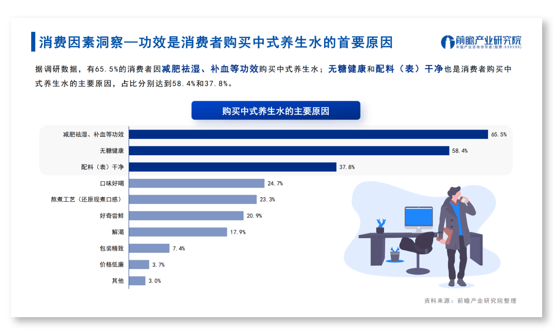 中式养生水,无糖宇宙新神话? 中式养生水,无糖宇宙新神话?