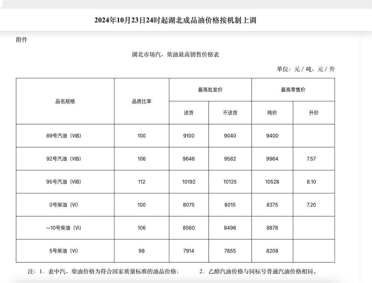 今晚24时油价调整图片