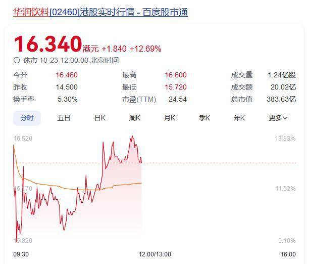 怡宝撑起一个 IPO，386 亿