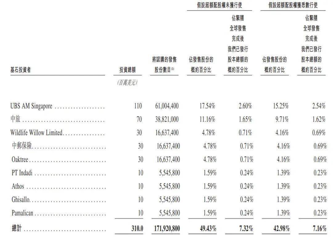 华润饮料上市募资50亿港元，怡宝纯净水撑起386亿市值！