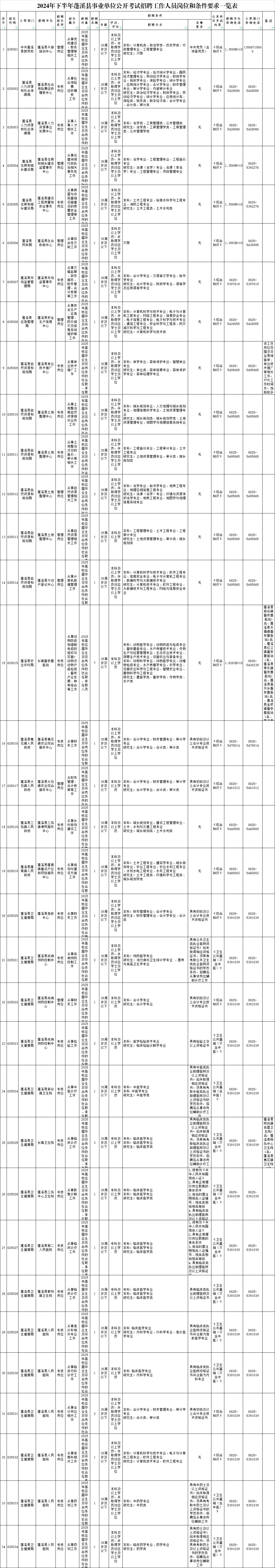 2024年蓬溪人口_遂宁市蓬溪县吉祥镇|双江|船山区_网易订阅