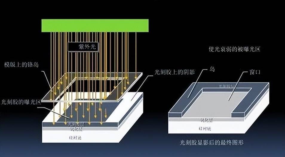 中国光刻胶，离日本还有多大差距？