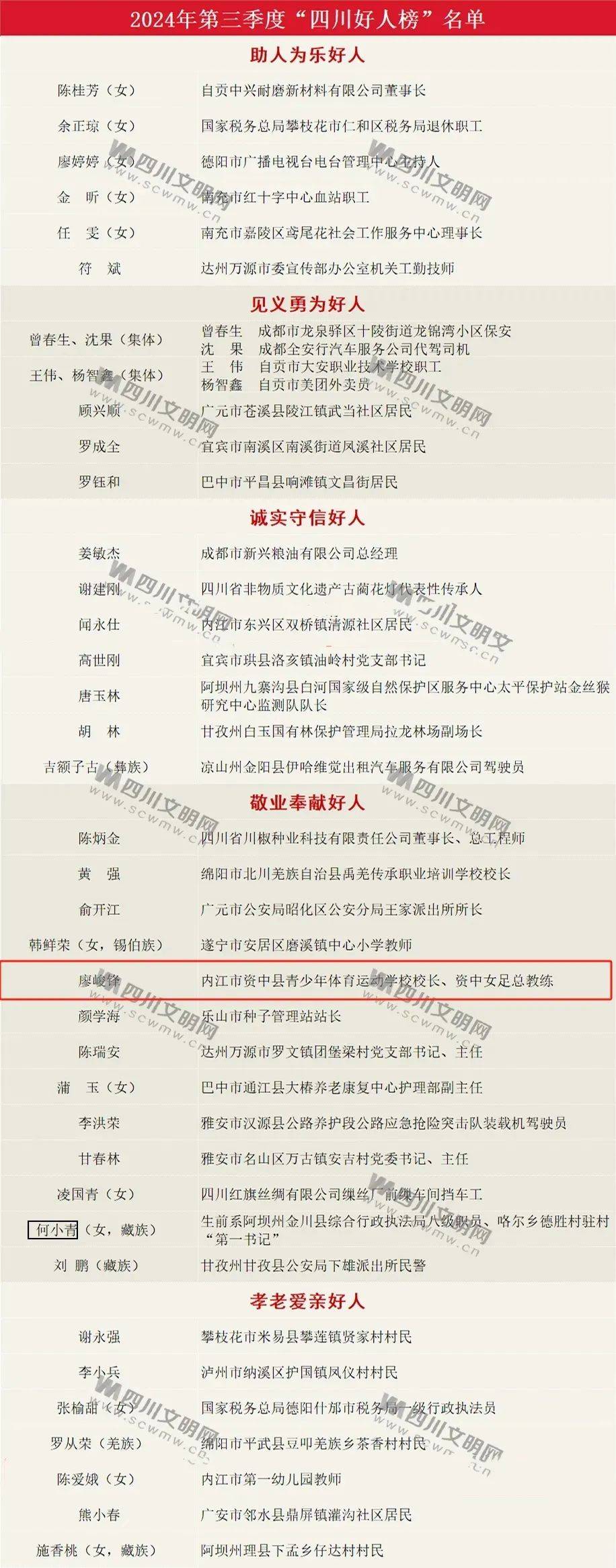 资中小伙入选"四川好人榜",他的队伍很厉害!_内江_向全国_廖峻锋