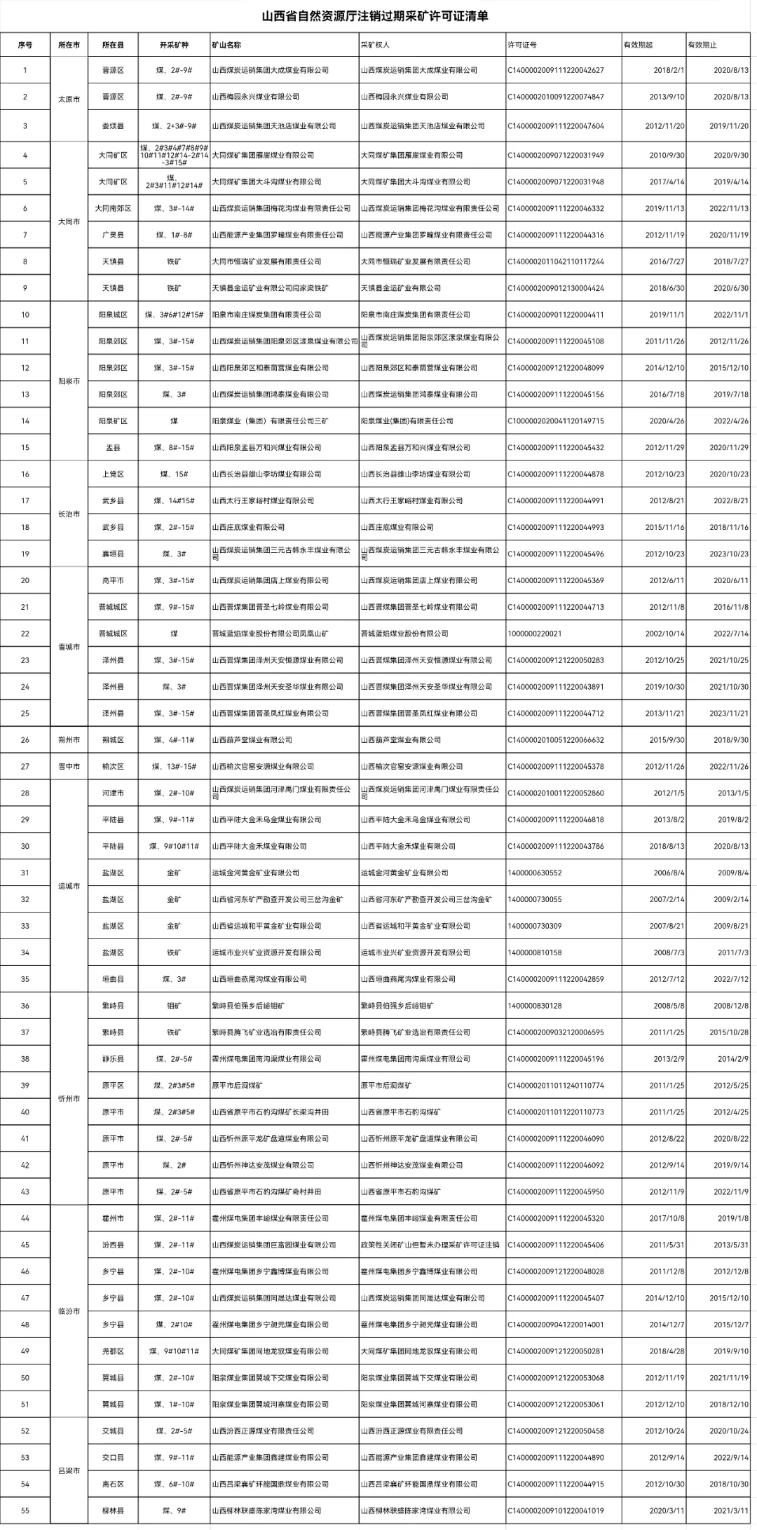 朔州注销1个!