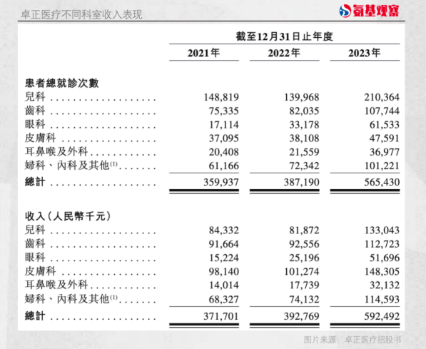 人均就诊费超1000元，高端私立医院为什么不赚钱？