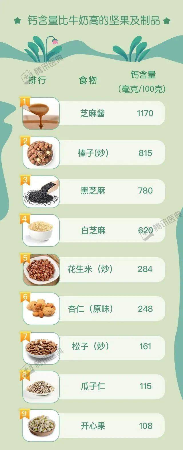 12 道能补钙的家常菜,效果不比喝牛奶差_食物_维生素_含钙量