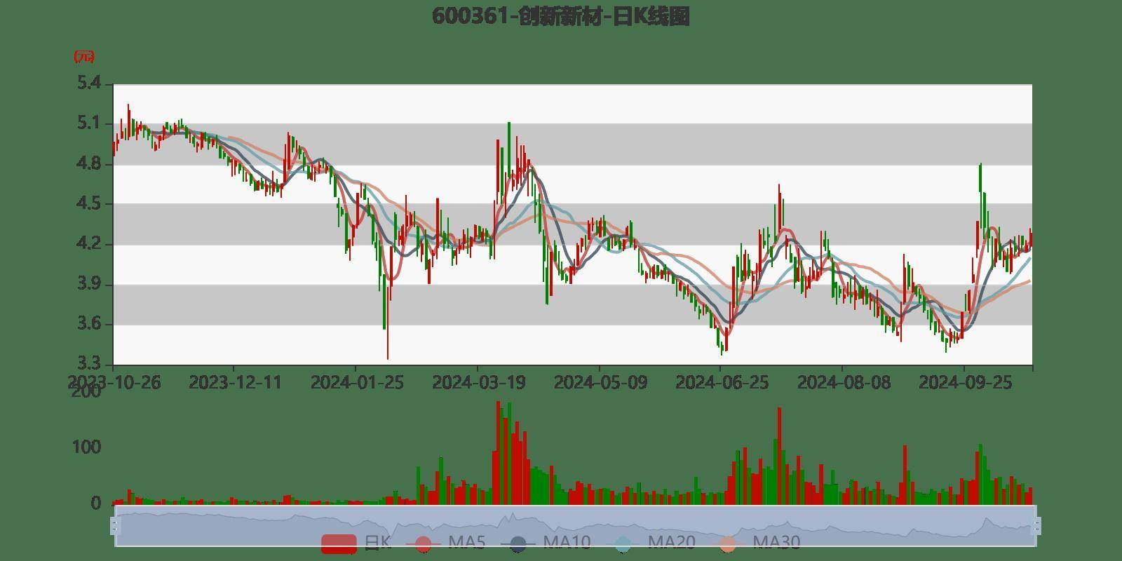 股市600361（600360华微电子股吧）《600360华微电子股票今日行情》
