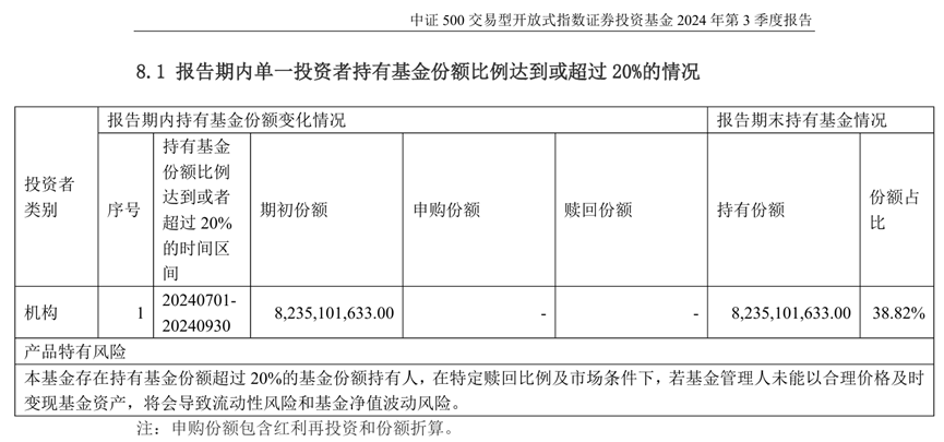 2718亿,汇金三季度增持路线图曝光 2718亿,汇金三季度增持路线图曝光